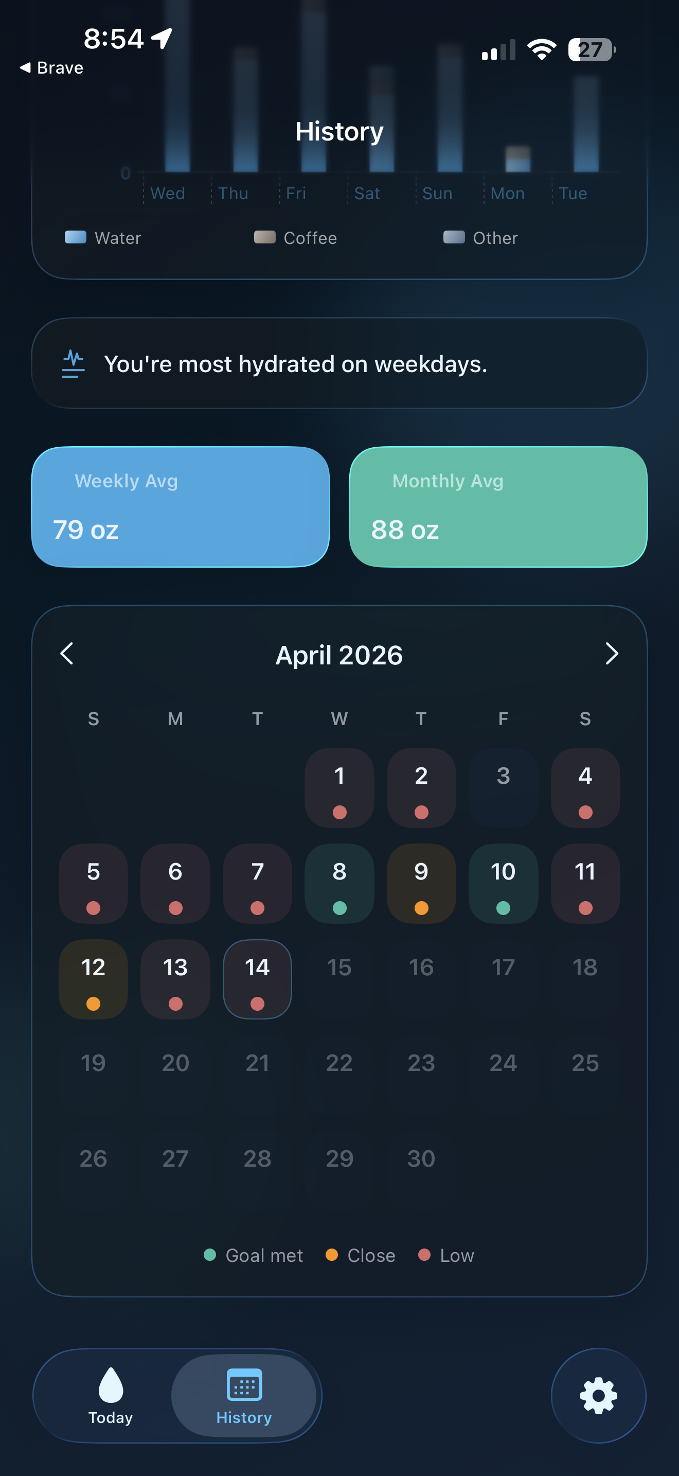 SipSync history calendar showing goal, close, and low hydration days