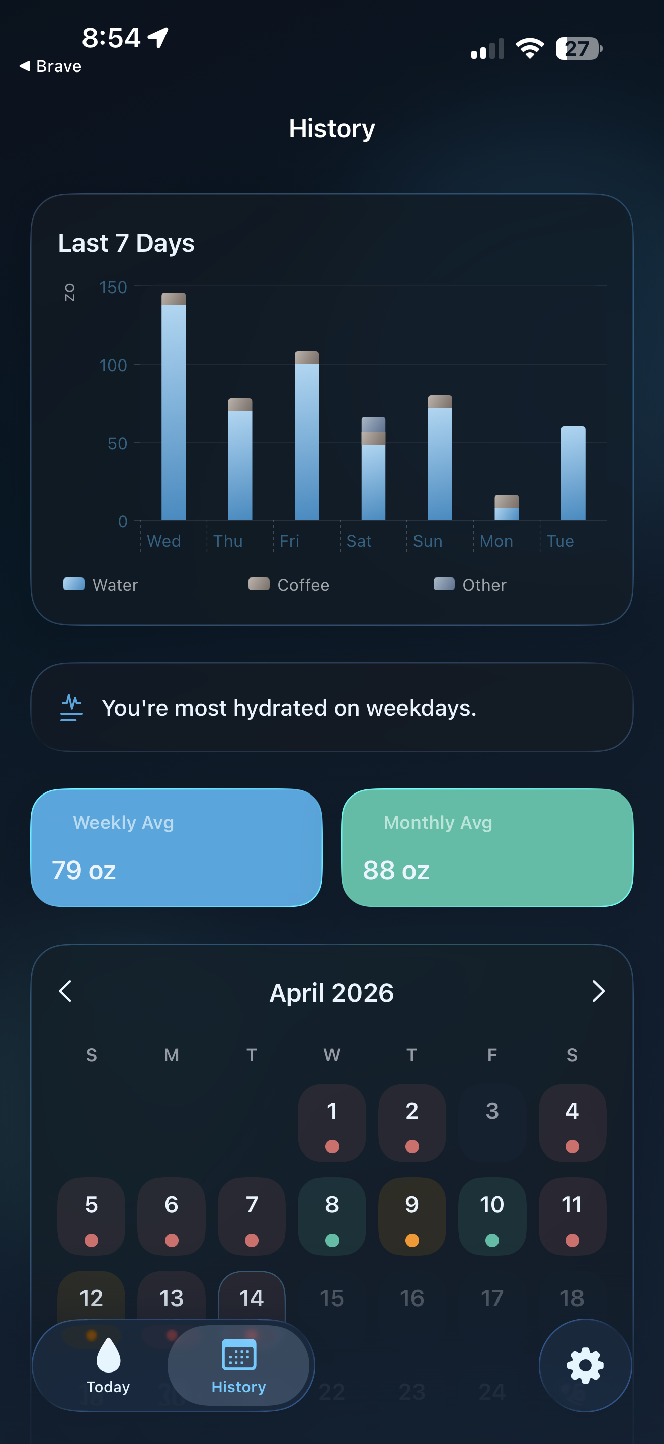 SipSync history screen with weekly intake bars and average hydration cards